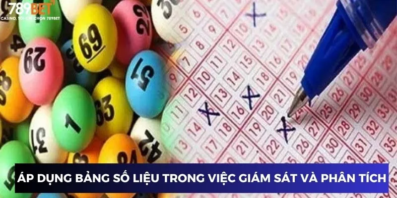 Bạc Nhớ Lô Đề - Mẹo Thắng Nhỏ, Lợi Nhuận Lớn Dành Cho Bạn 3 Áp dụng bảng số liệu trong việc giám sát và phân tích