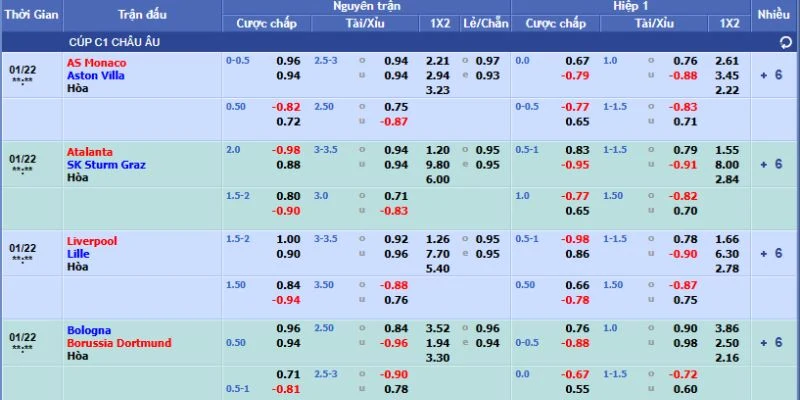 Xem Cúp C1 châu Âu trực tiếp và tham gia đặt cược dễ dàng 4 Cập nhật quy tắc trả thưởng